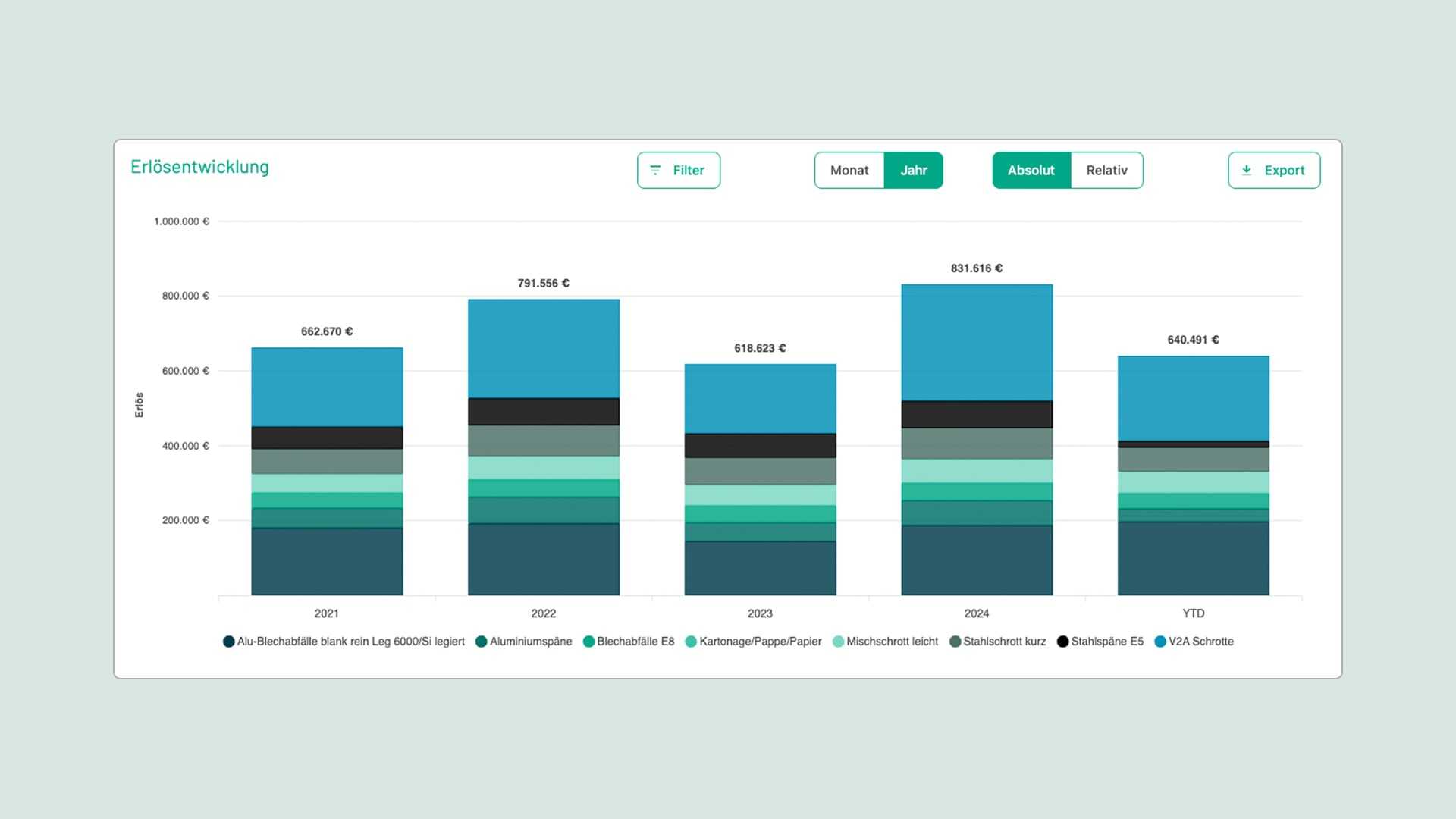 Features-Controlling-Dashboard-kompr-neu