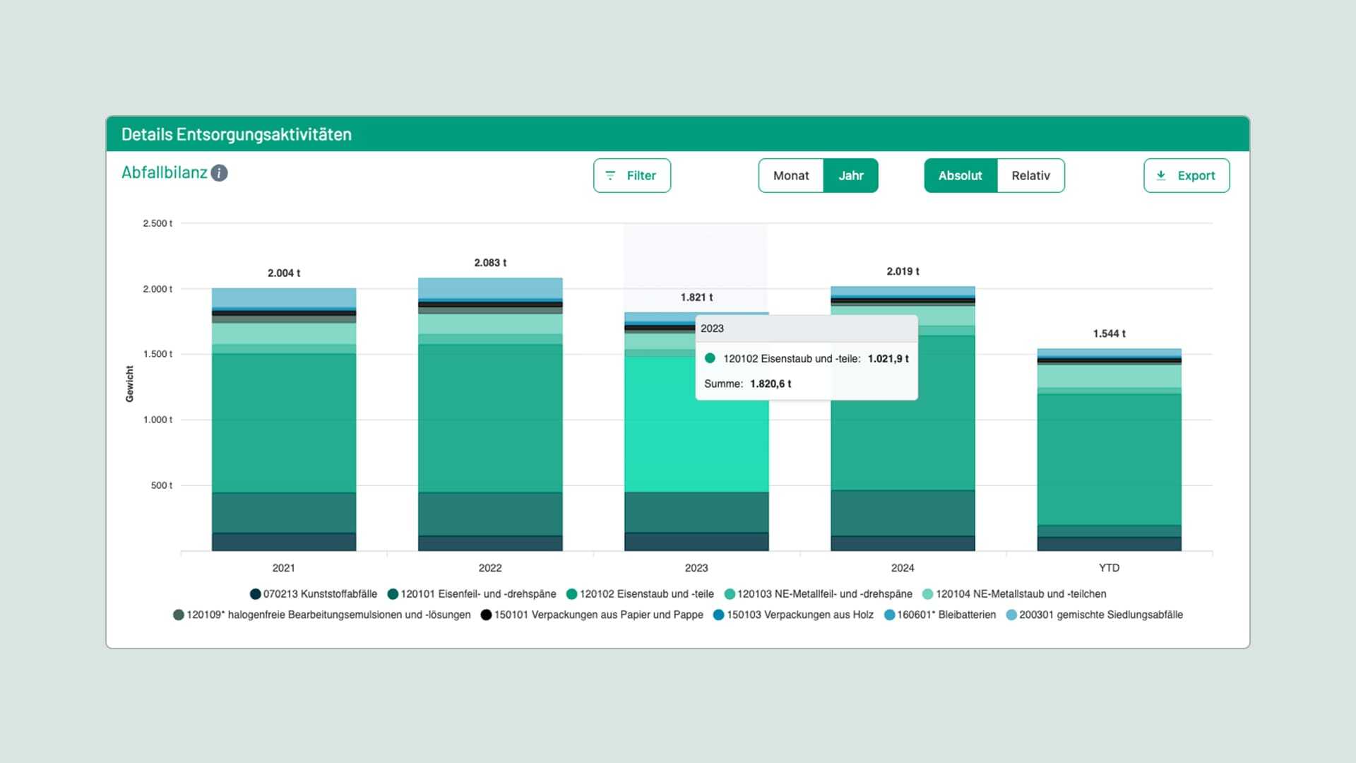 Features-Umwelt-Dashboard-kompr
