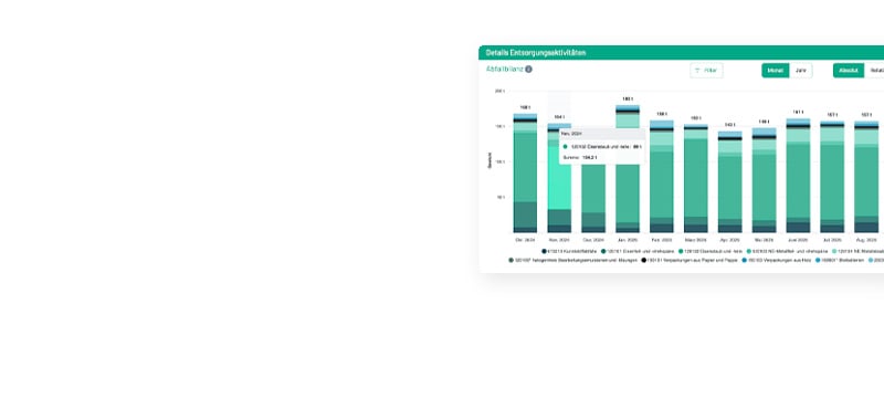 teaser-umwelt-dashboard-800x350px-stand
